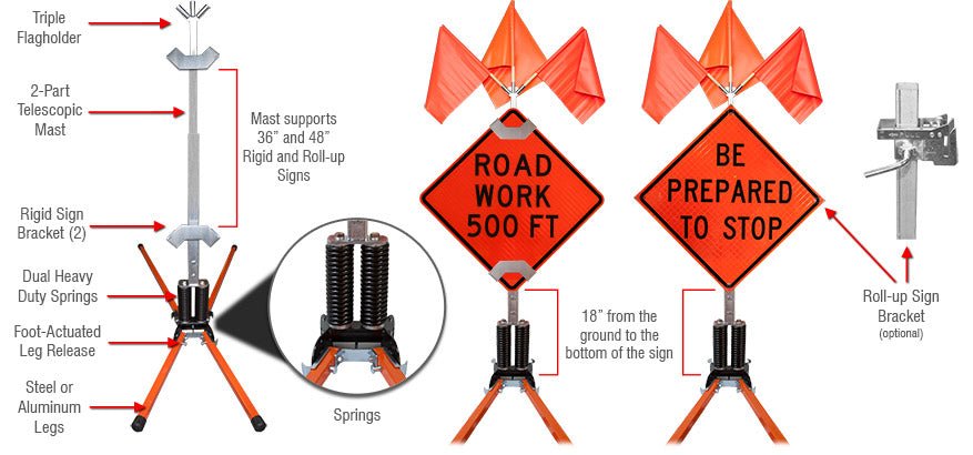 Dual Spring Stand For Rigid or Roll - Up Signs - Crowd Control Warehouse