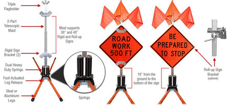 Dual Spring Stand For Rigid or Roll - Up Signs - Crowd Control Warehouse